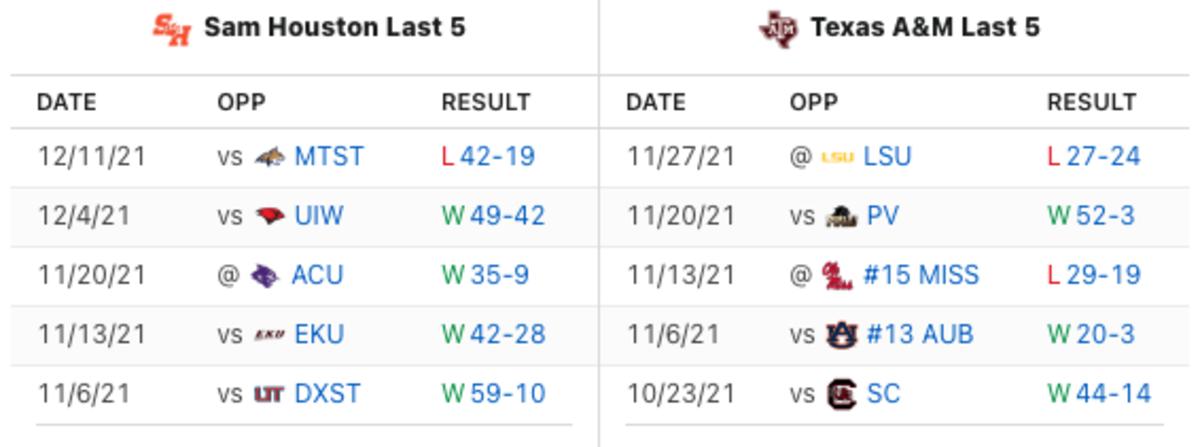 via ESPN